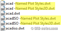 named_plot_styles_template