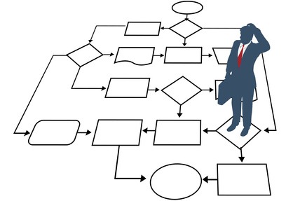 Business man decision process management flowchart