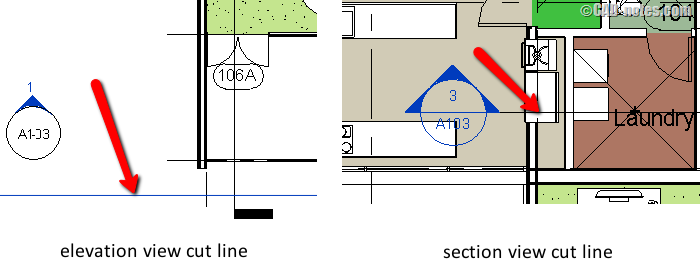 cut line in elevation and section plan